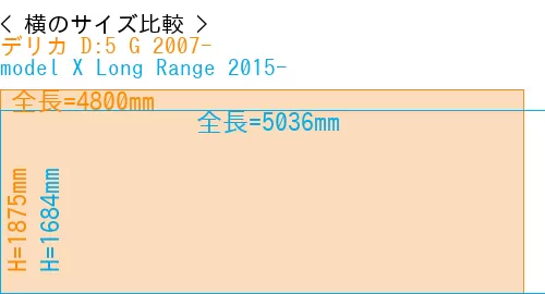 #デリカ D:5 G 2007- + model X Long Range 2015-